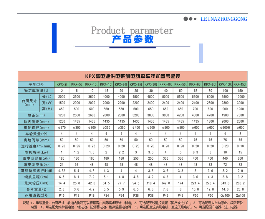 蓄電池供電系列電動(dòng)平車產(chǎn)品參數(shù)